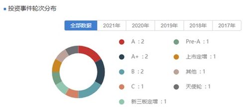 主業承壓，養元飲品跨界投資遇監管問詢 30億私募基金投向何方？